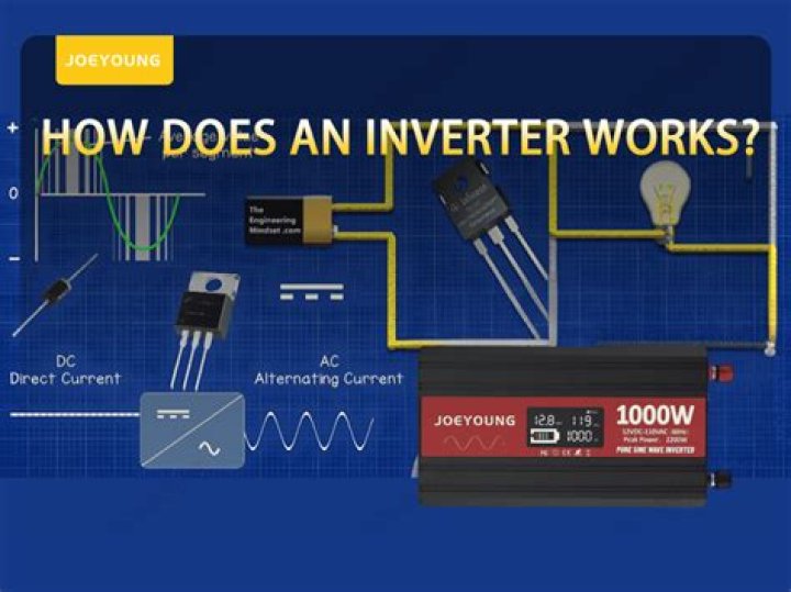 How does the freedom x power inverter work?