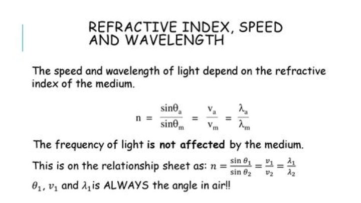 How does the refractive index of a transparent medium depend on the wavelength