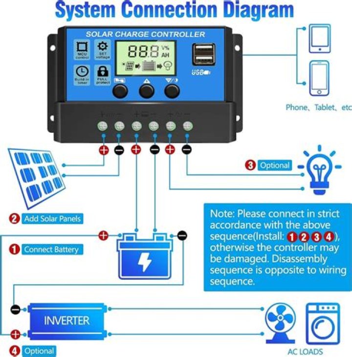 How does the tps555 solar charge regulator work?