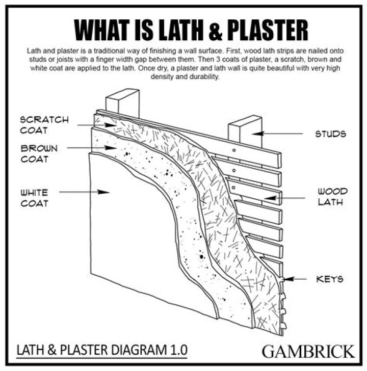 How expensive is plaster