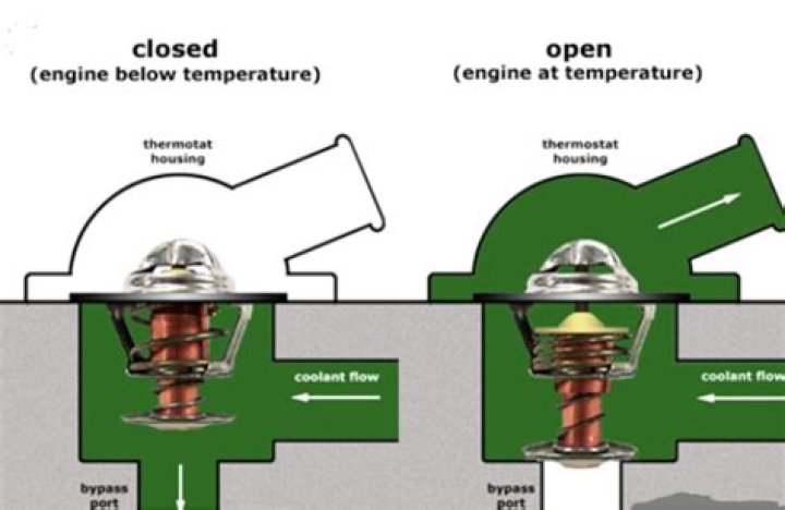How far should a car thermostat open?