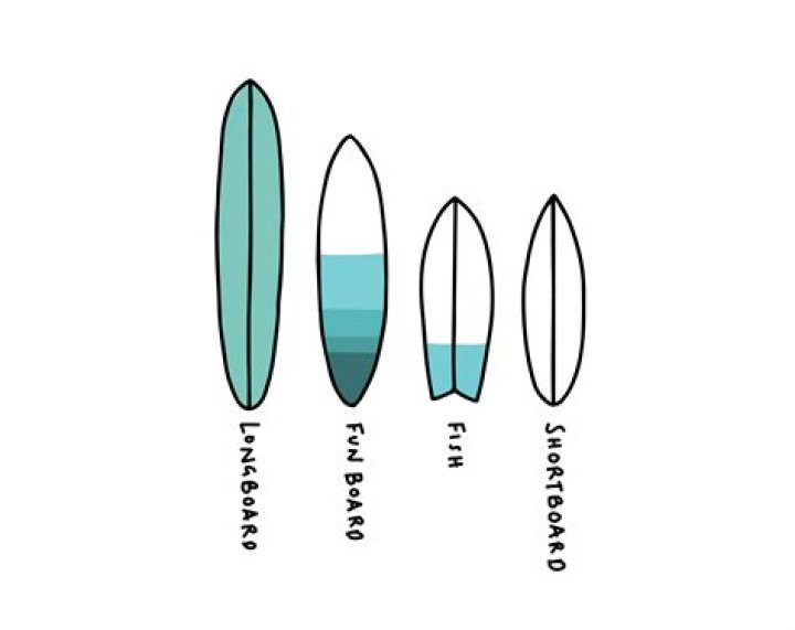 How fins affect a surfboard