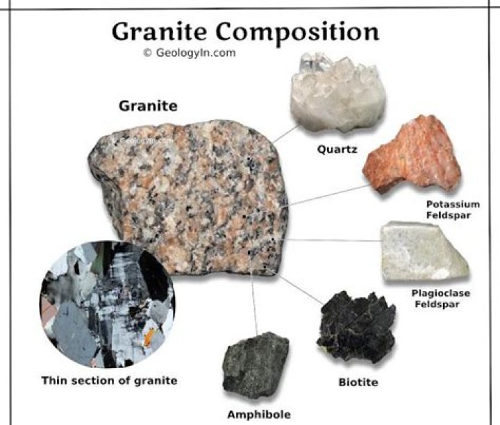 How is rhyolite different from granite