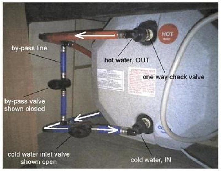 How is the bypass valve on a hot water heater supposed to work?