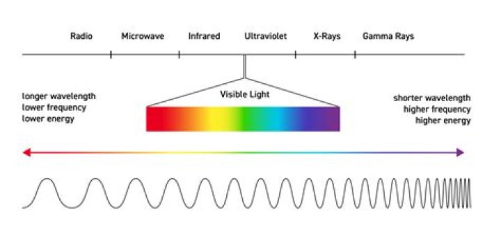 How is the frequency of a buzzer controlled?
