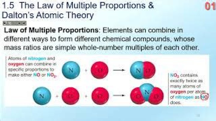 How is the law of multiple proportions explained by Daltons atomic theory