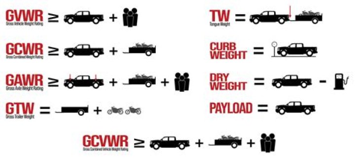 How is the towing capacity of a vehicle calculated?