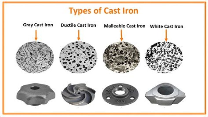 How long do cast iron tubs last