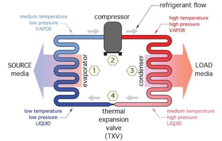 How long does it take refrigerant gas to cool?