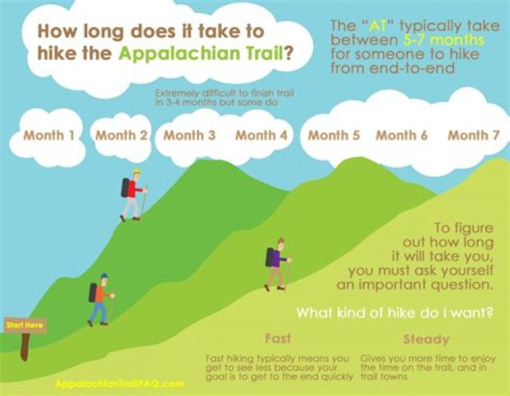 How long does it take to hike Haleakala