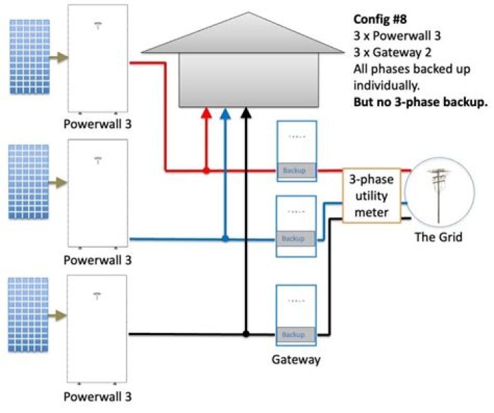 How long does Powerwall last in an outage?
