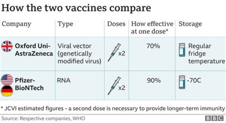 How long is a vaccine good for after being drawn up