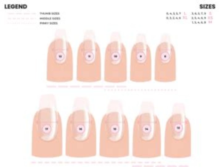 How long is an 18d nail