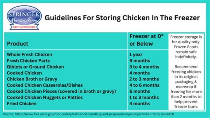 How long is chicken good in fridge