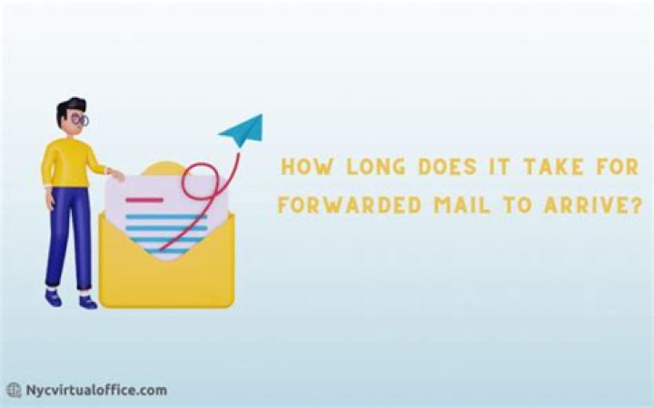How long is mail forwarded