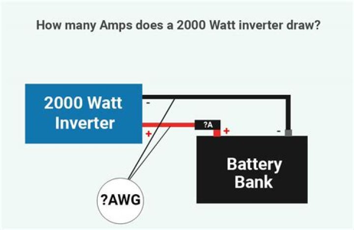 How many amps does a 24 volt inverter need?