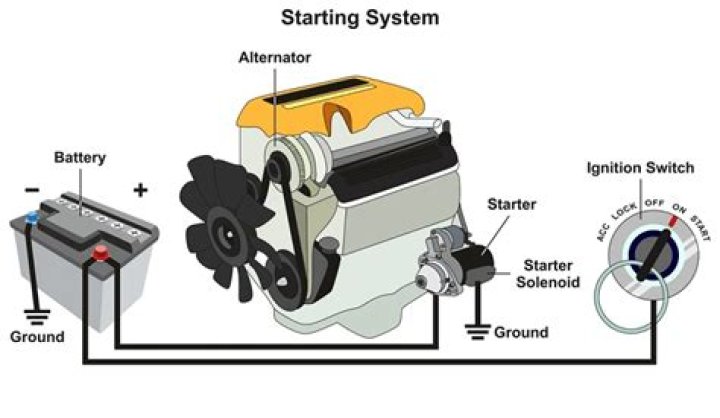How many amps does a diesel starter draw