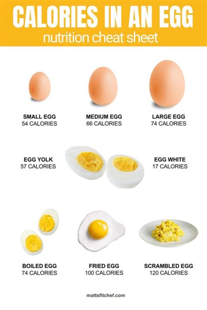 How many calories are in 2 medium sized eggs