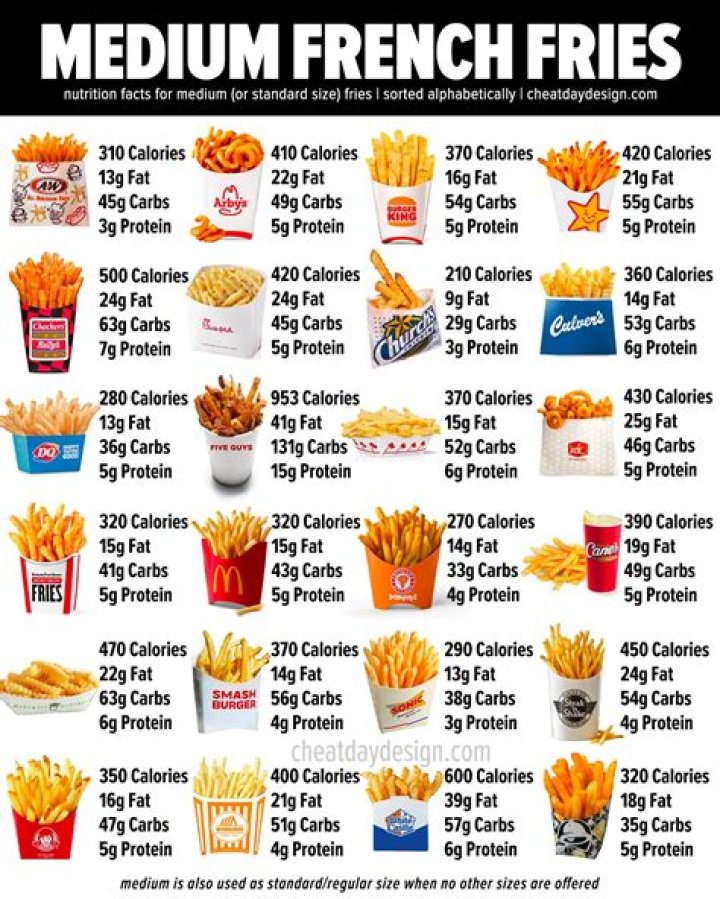 How many calories in a medium fries from Burger King