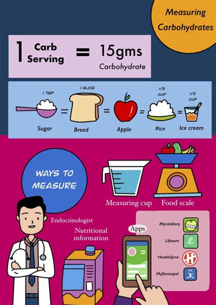 How many carbs per day for a diabetic