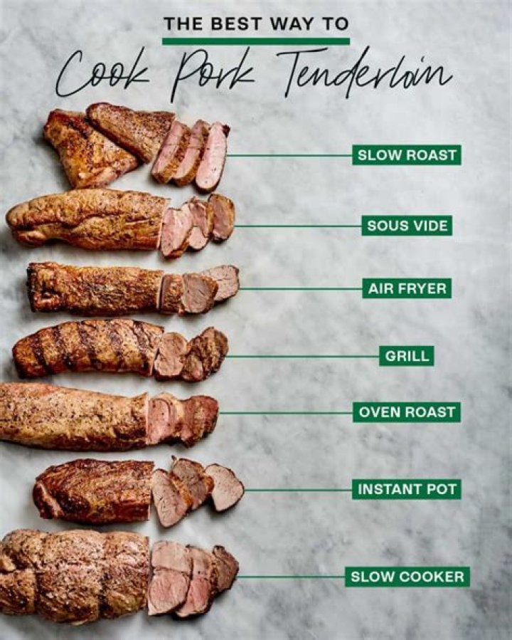 How many does a pound of pork tenderloin serve