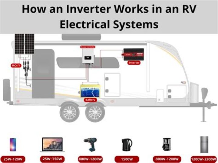 How many electrical systems does an RV have?