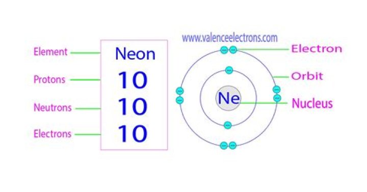 How Many Electrons Are In Neon