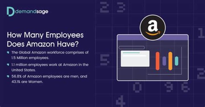 How many employees does Primark have 2020?