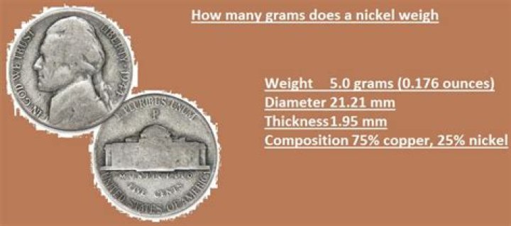 How Many Grams Does A Nickel Weigh