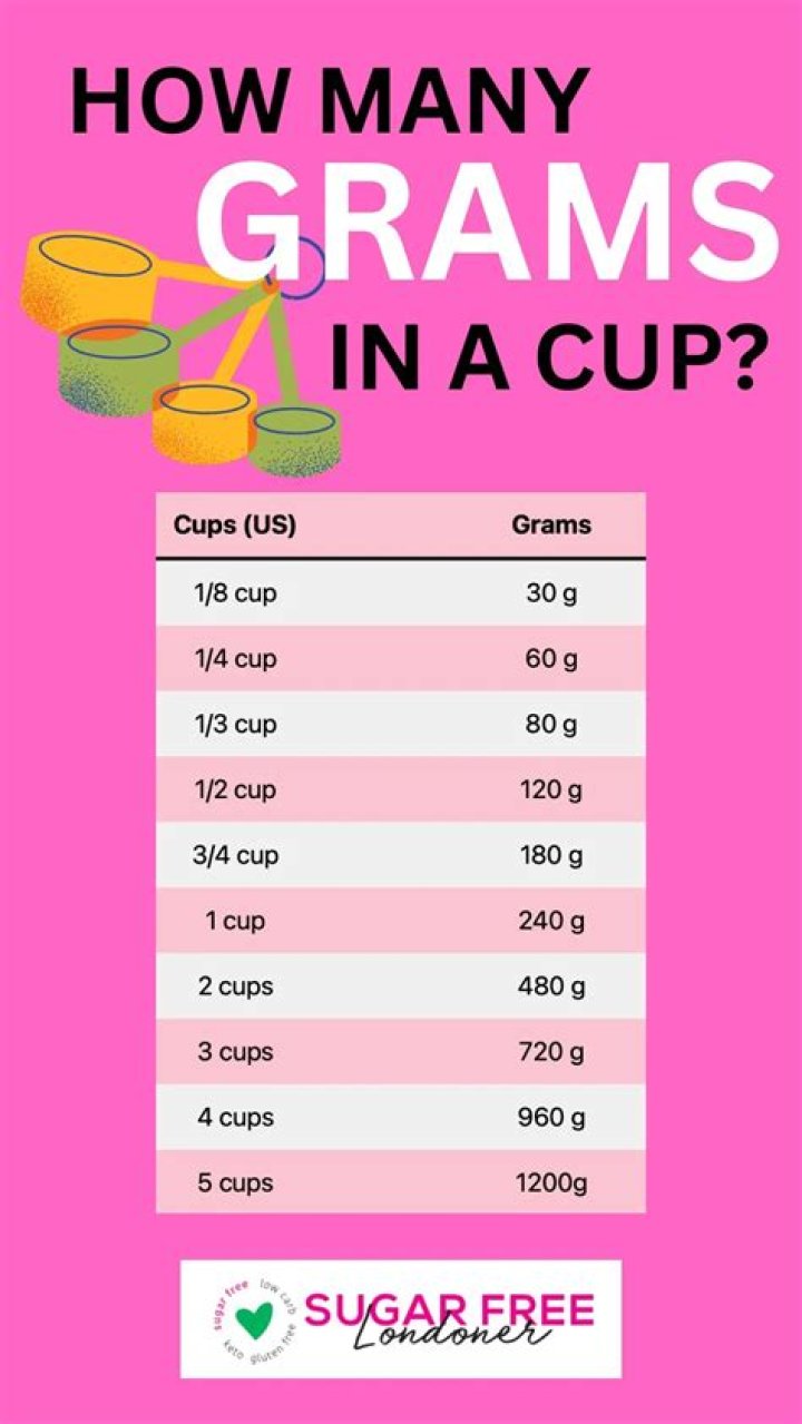 How many grams of sugar does green tea have
