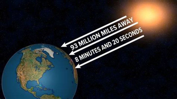 How Many Minutes Would It Take To Travel 40 Miles