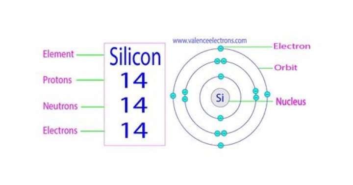 How many neutrons does Silicon 14 have