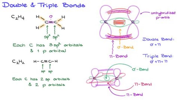 How many s bonds are in this molecule