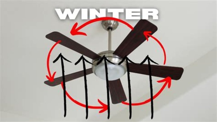 How many times does a ceiling fan spin in a minute?