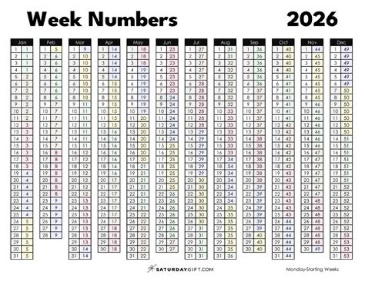 How Many Weeks Into The Year Are We