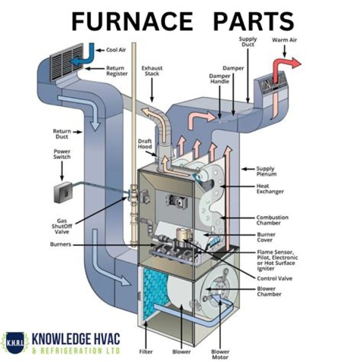 How much are Trane furnaces