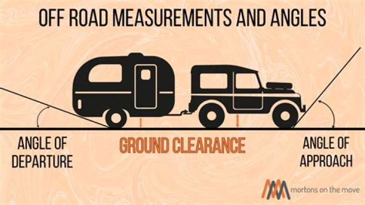 How much clearance does a travel trailer need?