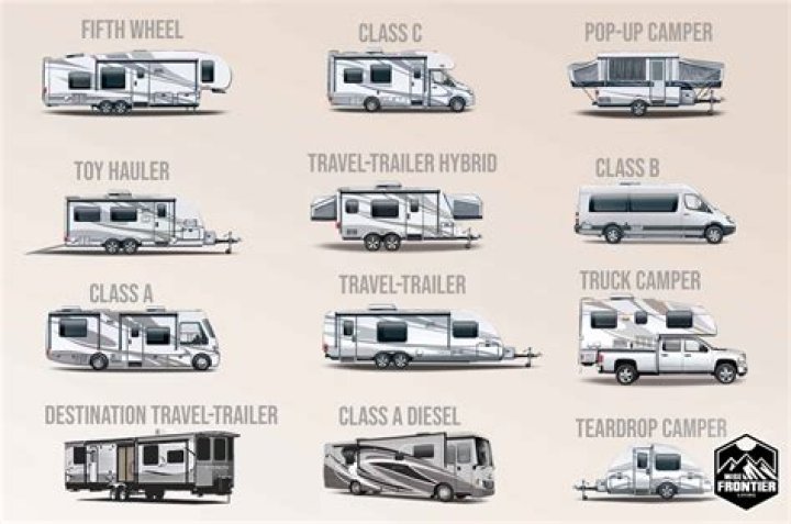 How much do drivable campers cost?