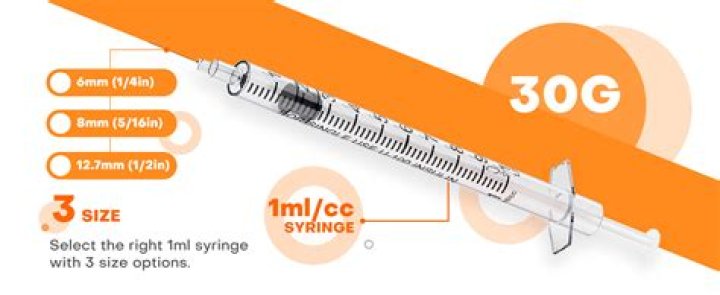 How much do syringes cost at CVS