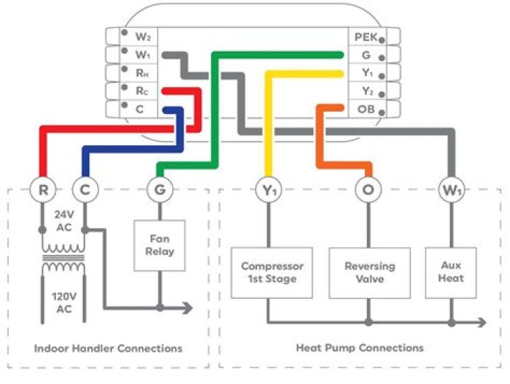 How much does a Dometic cooling unit cost?
