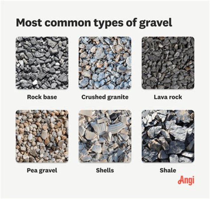 How much does crushed shell cost