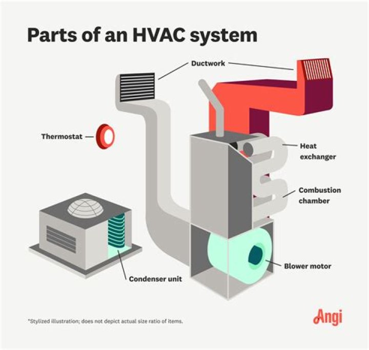How much does it cost to convert to central heat and air