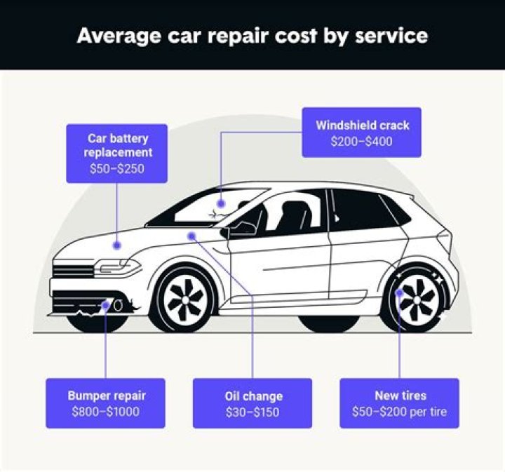 How much does it cost to fix an air suspension leak?