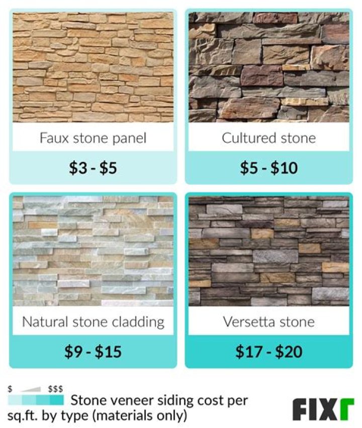 How much does it cost to have stone veneer installed