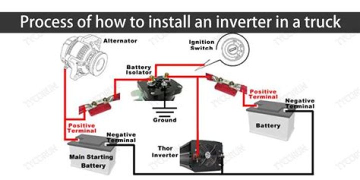 How much does it cost to install an inverter in a truck?