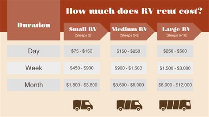 How much does it cost to live in an RV for 1 year?