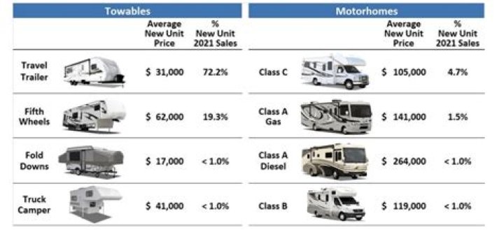 How much does it cost to put a new engine in an RV?