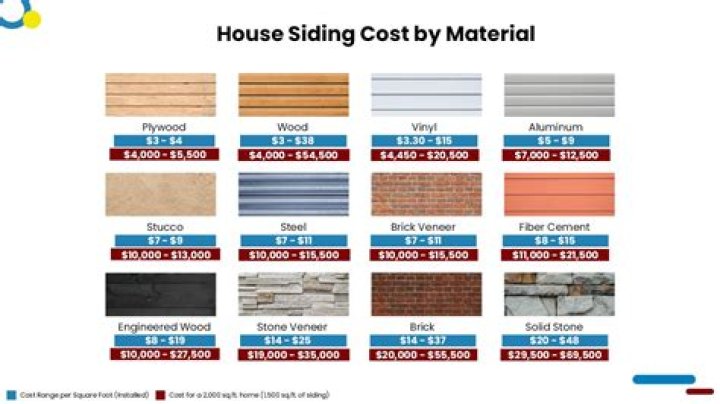 How much does it cost to redo awnings?
