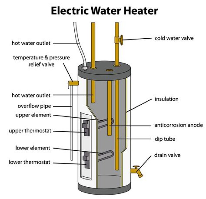 How much does it cost to replace a valve on a water heater?