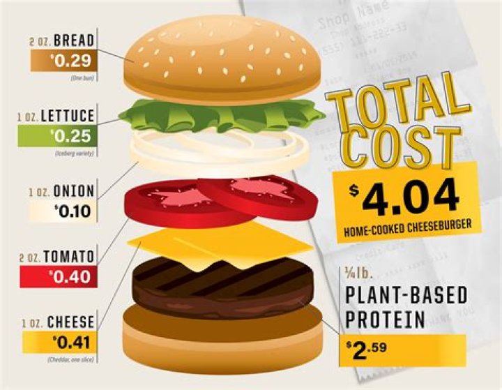 How much does umami burger cost
